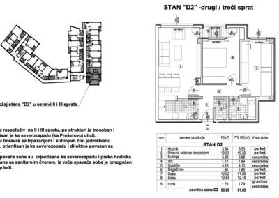 Stan D2