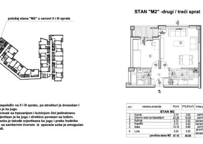 Stan M2