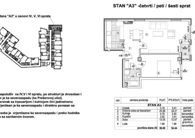 Stan A3