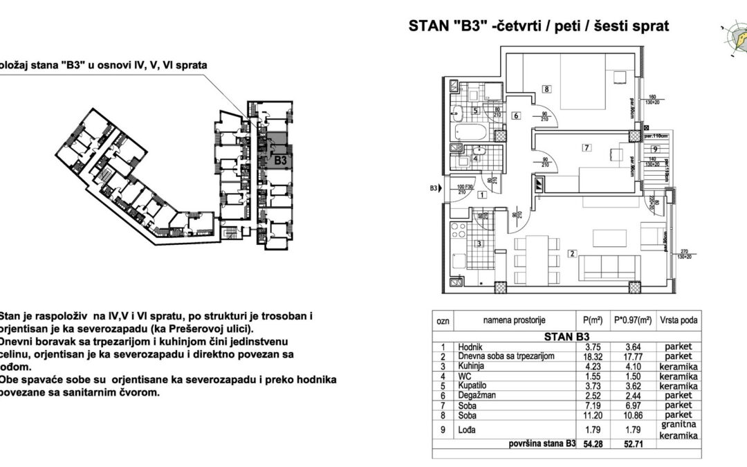 Stan B3