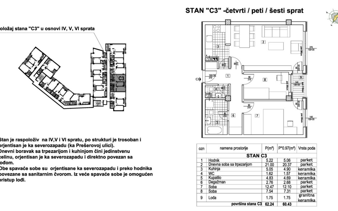 Stan C3