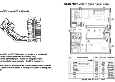 Stan C3