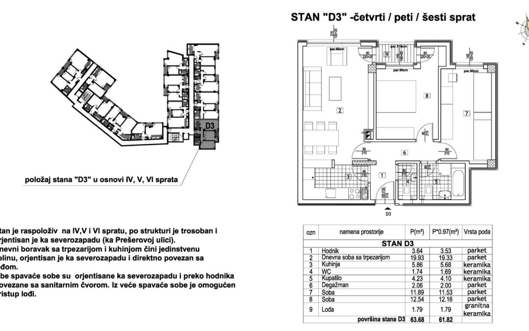 Stan D3