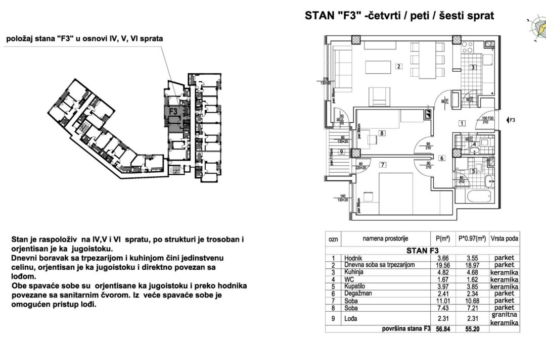 Stan F3b