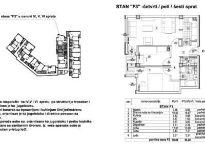 Stan F3