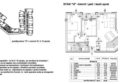 Stan I3