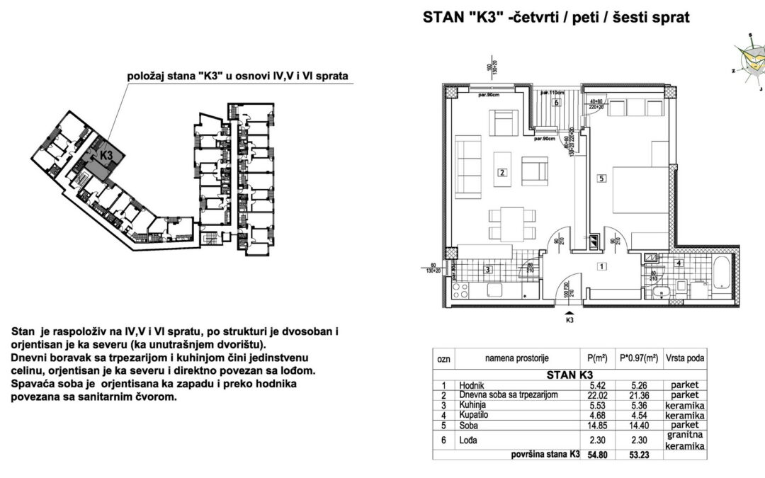 Stan K3