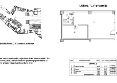 Lokal L3